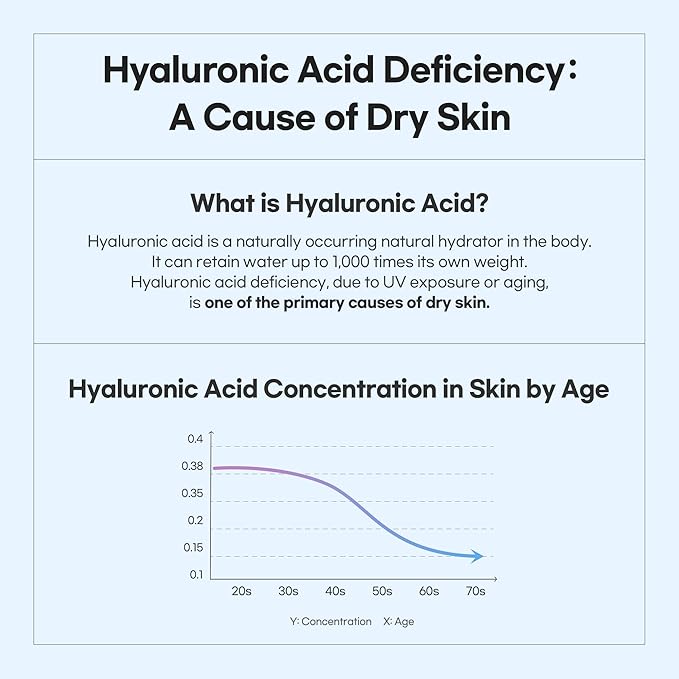 Bamboo Hyaluronic Moisture Gel Cleanser, Hyaluronic Acid, Non-Irritating, 6.76 fl. oz