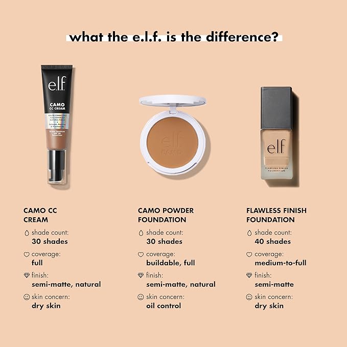e.l.f. Flawless Finish Foundation | Lightweight, Medium Coverage may vary) 20mL