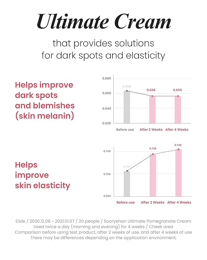 Sooryehan Ultimate Pomegranate (Cream Set, 4.4fl