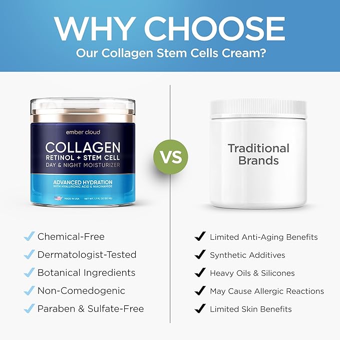 Collagen Cream for Face with Stem Cells Retinol Hyaluronic Acid Niacinamide for All Skin Types - Anti-Aging Face Moisturizer with Airless Pump - Day & Night Cream for Wrinkles - Made in USA 1.7 Oz