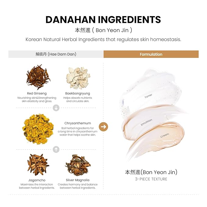 Bon Yeon Jin Skin Care 3-piece