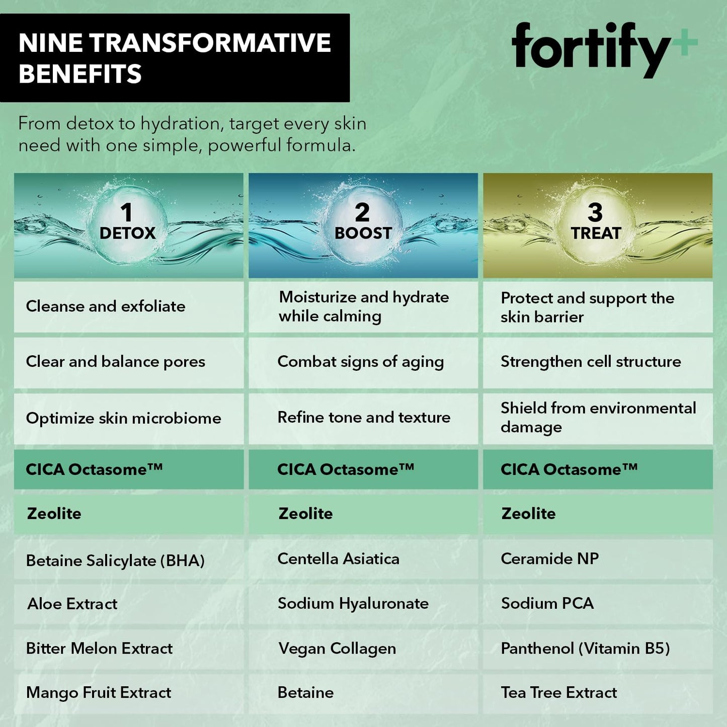 Fortify Skincare Face Mask - Hyaluronic Acid & Aloe - Dermatologist Tested, Ultra Hydrating, Anti-Aging, Pore Minimizing - 3-in-1: Detox - Treat- Boost - Clean Beauty, Korean Skin Care, 5 Sheet Masks