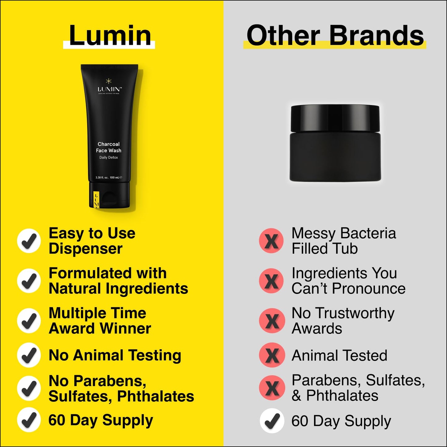 Lumin Charcoal Face Wash for Men Skincare - Daily Detox, Hydrating Face Cleanser, Removes Impurities, Exfoliates, Unclogs Pores, Controls Oil, Soothes Irritation, All Skin Types, 1 Pack