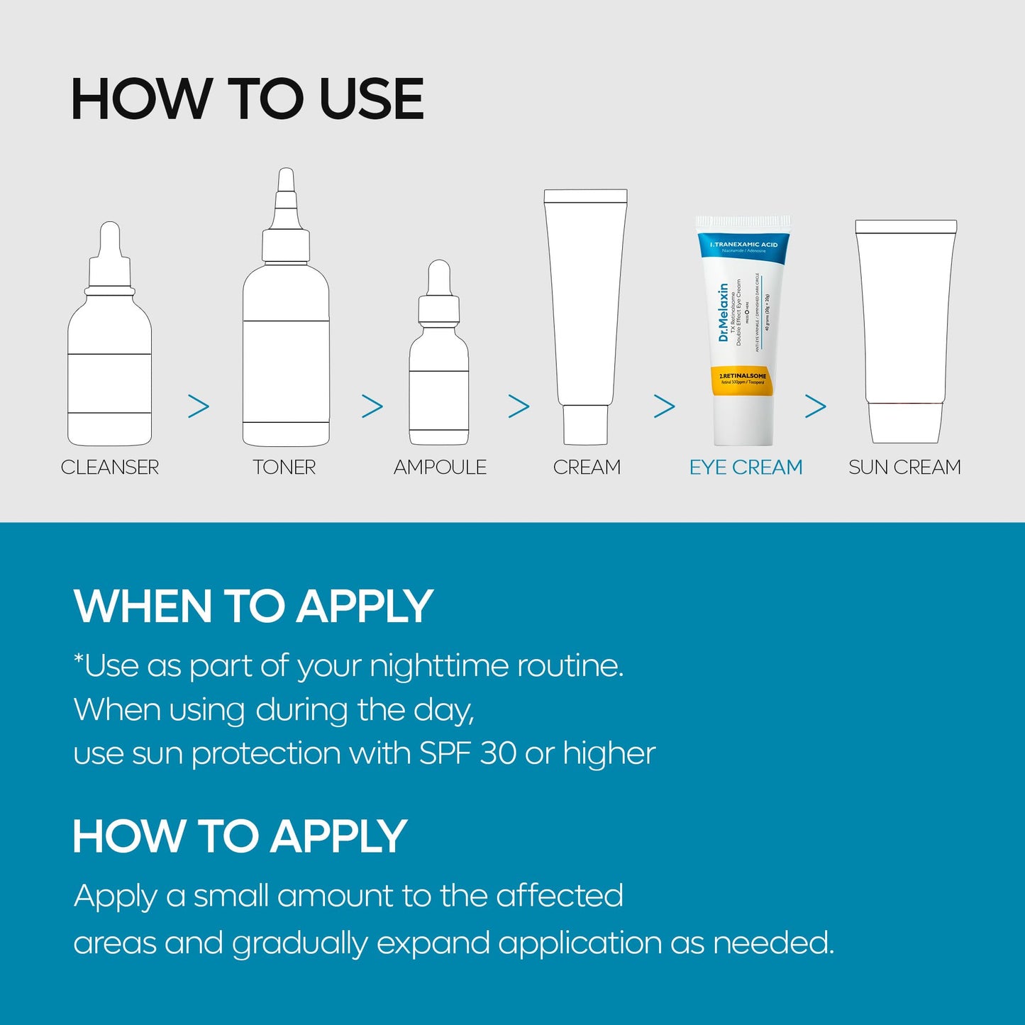 Dr.Melaxin TX Tranexamic Acid Retinalsome Dual Eye Cream with Adenosine Niacinamide for Dark circle Repairing | Daily Anti-Aging Under Eye Care | 50ml - Korean Skin care