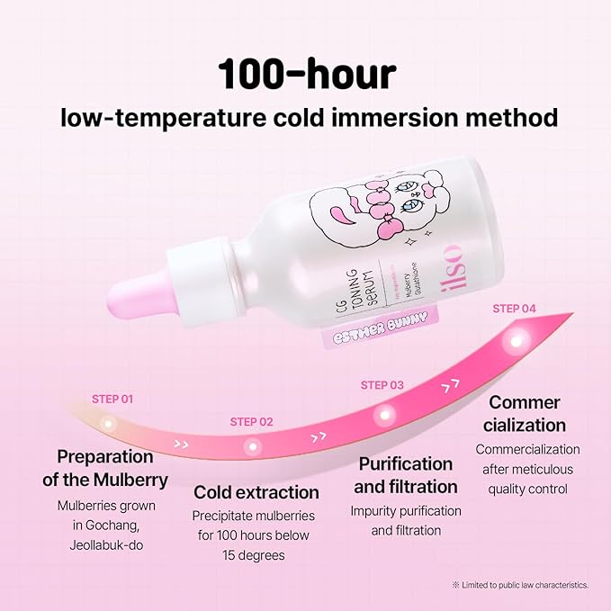 High Functionality Serum Set - Esther Bunny Limited Edition with Esther Bunny Doll keyring gifted