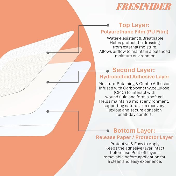 Hydrocolloid Wound Dressing 2" x 2" – 10 Pack Ultra Thin Self-Adhesive Bandages for Wound Care, Bed Sores, Acne, Blisters – Waterproof & Absorbent Hydrocolloid Patches for Faster Healing