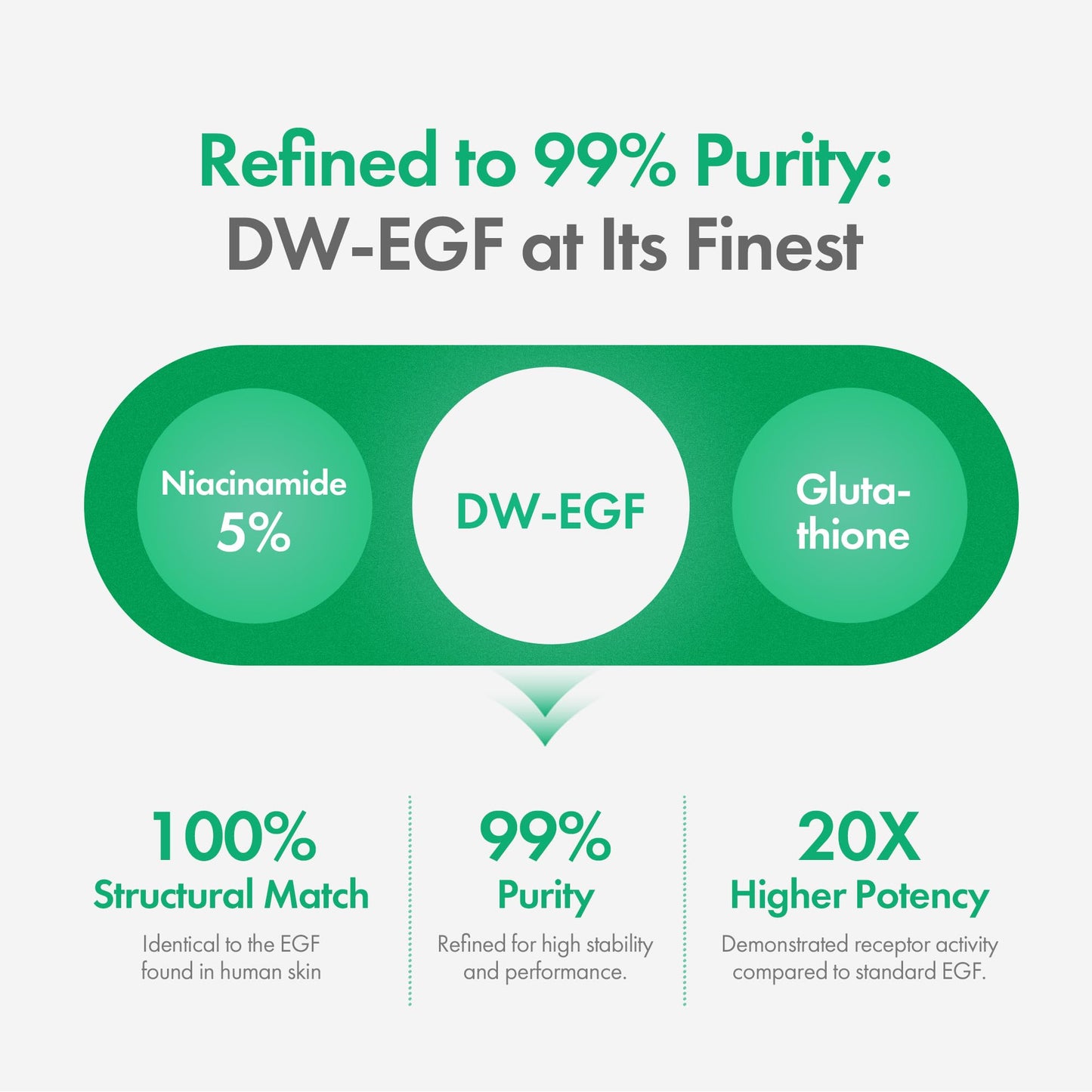 Easydew DW-EGF Melatoning Ampoule 5X - Hydrating Dark Spot Serum with Niacinamide & Glutathione for Uneven Patches - Fast Absorbing Day & Night Ampoule Korean Skin Care (Bottle 1.01 fl oz, EGF 5X)
