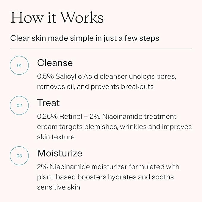 MDacne 3 Step Retinol Acne Kit - Retinol Cream 0.25%, Salicylic Acid Cleanser, Niacinamide Moisturizer - Plant-Based products for Hormonal Acne, Blemishes, and Wrinkles. 30 Day Complete Acne Care Kit