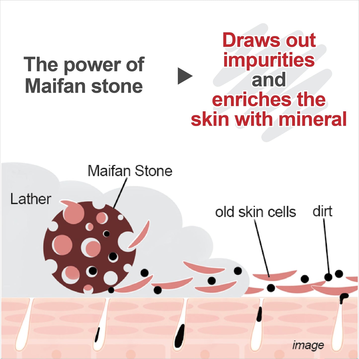 Hyakkaso JAPAN - Herbs & Minerals Facial Soap 80g 2.8Oz , with sample trial size Hyaluronic Acid Facial Toner 30ml & Hyaluronic Acid & Herbs Serum 4ml , Daily Cleansing and Acne Care, All Skin Types