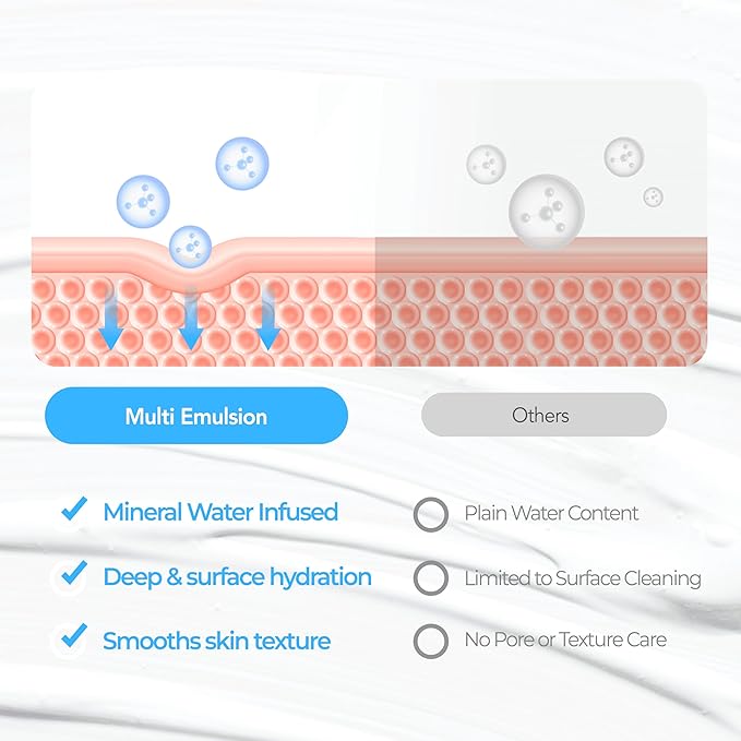 Dr.Deep Multi Emulsion - Lightweight Moisturizer for Sensitive, Dry & Itchy Skin, Hydrating Emulsion with Shea Butter & Allantoin for Skin-Barrier Repair, 5.07 fl. oz