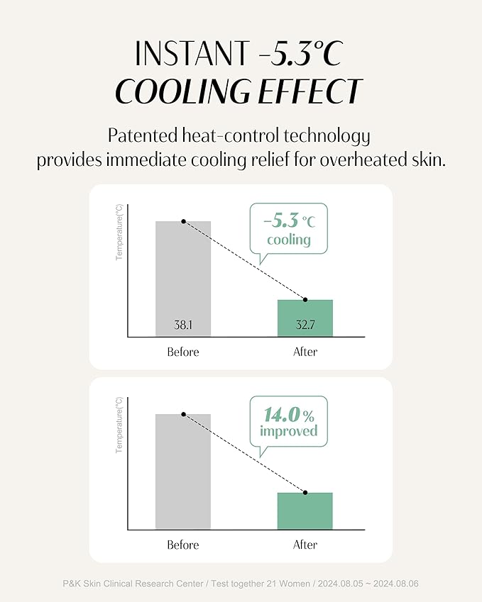 DR.PEPTI Centella Moist Soothing Gel Cream EX - Korean Face Moisturizer Cooling Hydrating for Sensitive Irritated Skin - Hyaluronic Acid Peptides Ceramide Makeup Booster Cream, 2.37 fl.oz