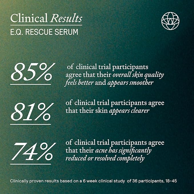 EQ Rescue Face Serum - Facial Serum with EGCG & Quercetin to Reduce Blemishes, Redness & Irritation - Fragrance-Free | Non-Comedogenic - Clinically Tested - Travel Size 0.17 fl oz