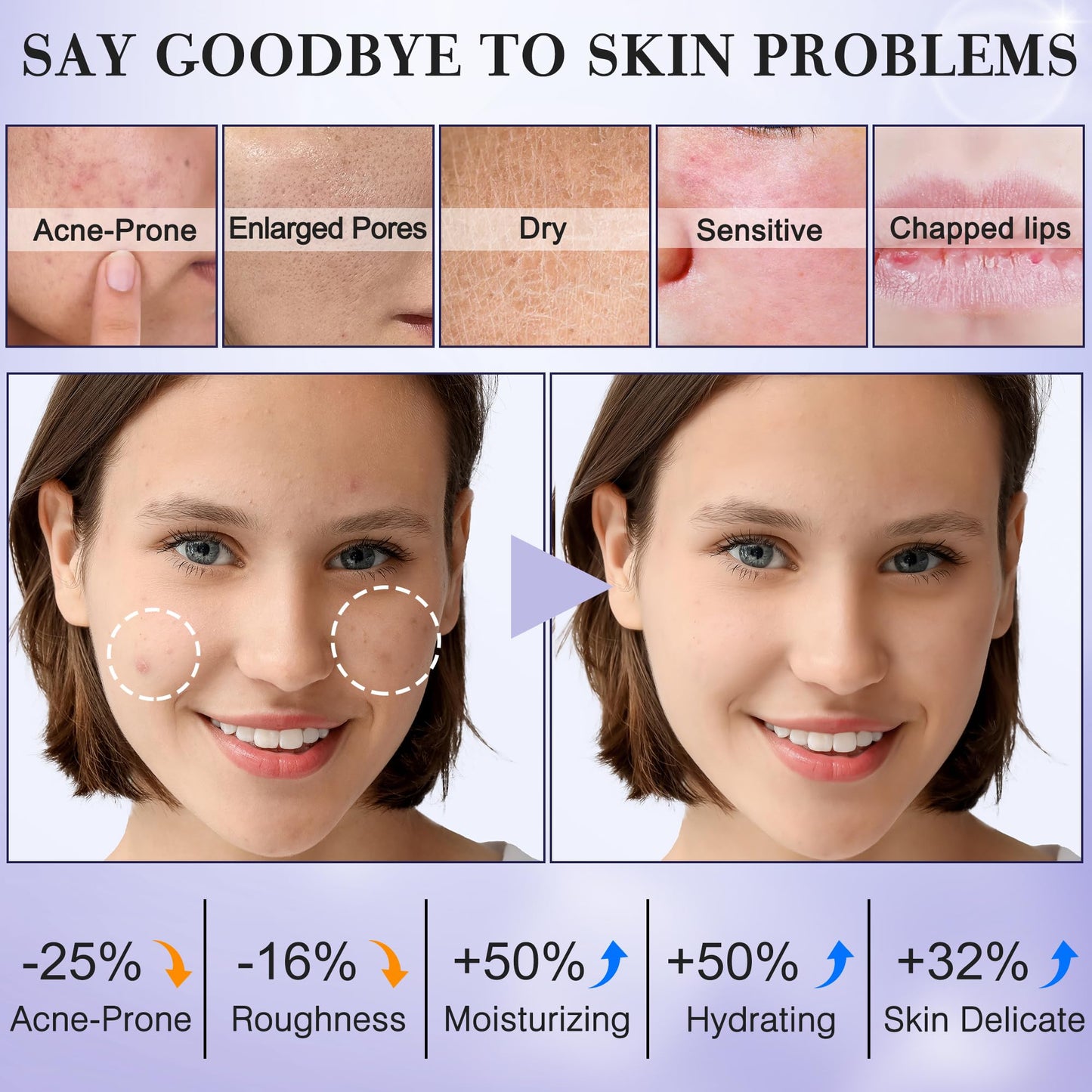 Skin Care for Teens,Gentle Hydrating Skin Care Set Kit with Clean Ingredients,Daily Facial Skincare Set for Teens Kids Women,Skincare Gift Set for Teenage Girls Women Travel Size Toiletries Essentials