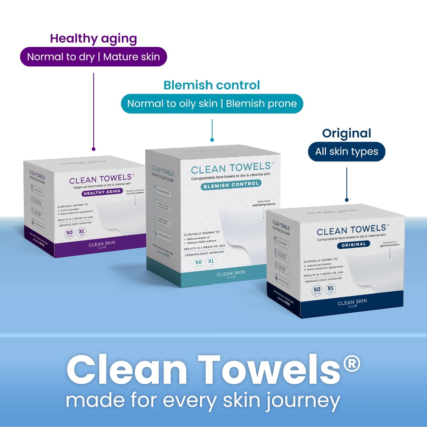 Clean Skin Club Clean² Pads 2.0 [New & Improved Edges] Guaranteed Not to Shed & Tear Face Pads, Unique Triple Layers, Textured & Ultra Soft Side, Organic Disposable Cotton, Pair with Makeup Remover