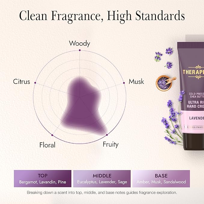 Ultra Rich Hand Cream – Intensive Hydration & Repair for Dry, Chapped Hands | Enriched with Shea Butter, Ceramides, Niacinamide (B3) & Panthenol (B5) (Lavender, 2.0 oz, Pack of 1)