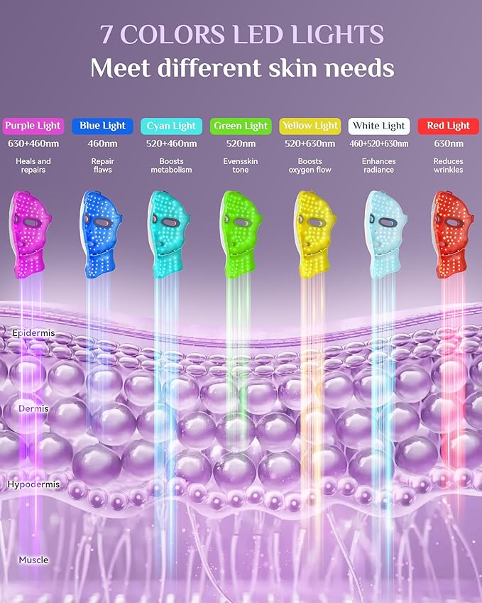 FOLOKE Red Light Therapy Mask for Face & Neck, LED Face Light Therapy,USB C Rechargeable,Infrared Mask for Home Working Travel Yoga