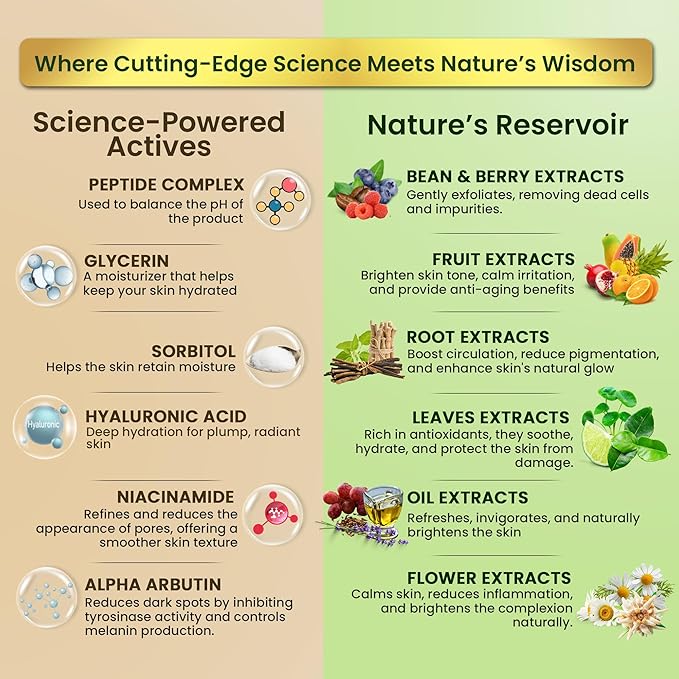 Meg collection - Skincare Set for Women | MegPep Hyaluronic Acid Face Serum - Anti-Aging | MegFresh Hydrating Cleanser- Exfoliating Face Wash | Megbrigt Moisturizer- Dark spots