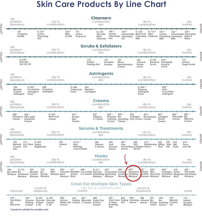 Raya Seaweed Masque (609) | Hydrating and Fortifying Facial Treatment Mask for All Non-Problem Skin | Made with Vitamins and Minerals