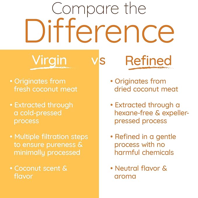 Simply as-is | Organic Refined Coconut