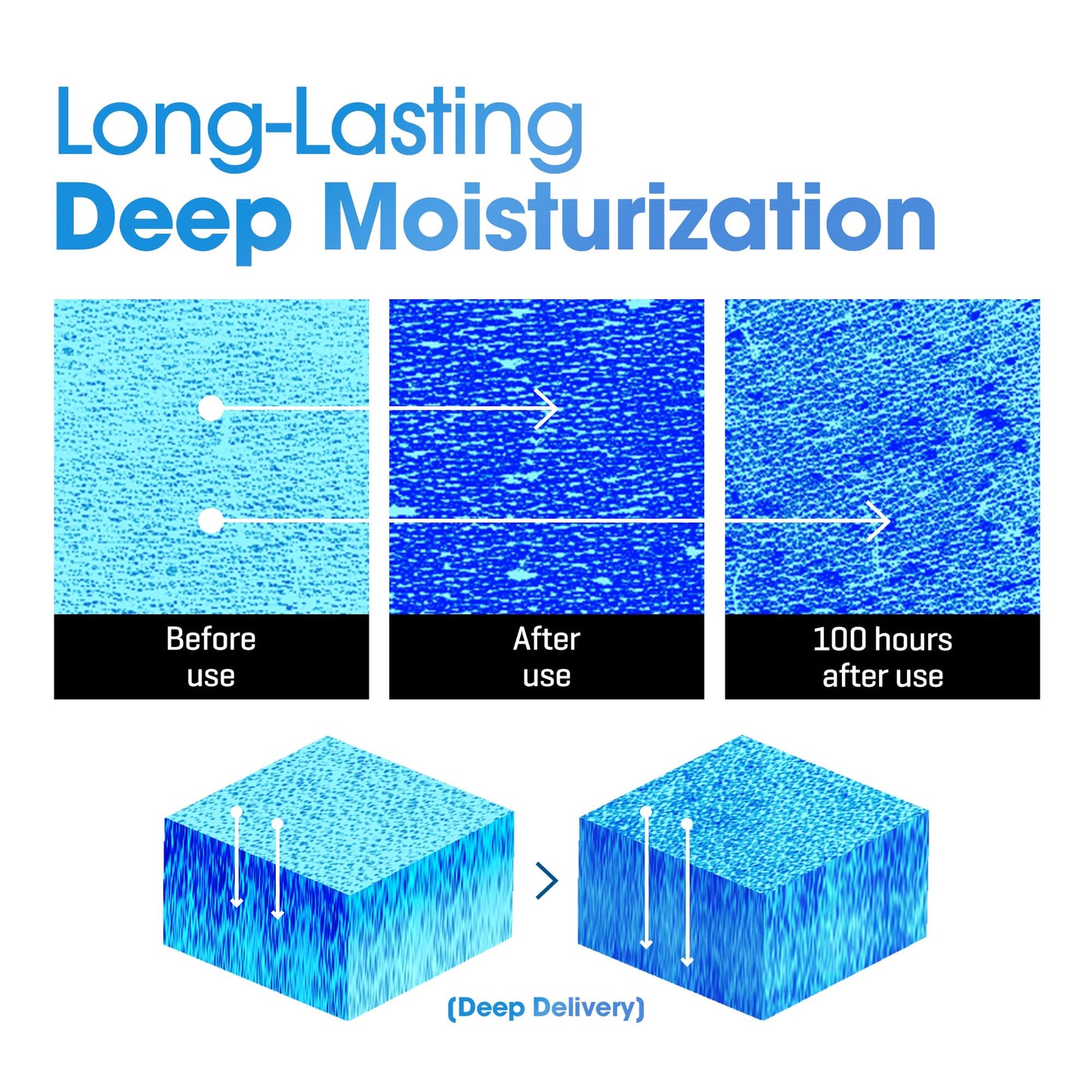 SOME BY MI Beta-Panthenol Repair Body Cream - 6.76Oz, 200ml - Hydrating and Redness-Soothing Daily Korean Panthenol Body Lotion - Rebuilds Body Skin Barrier for Sensitive Skin - Korean Skin Care