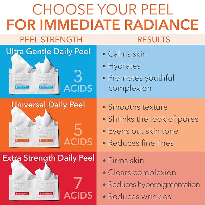 Dr. Dennis Gross Alpha Beta Universal Daily Peel: for Uneven Tone or Texture and Fine Lines or Enlarged Pores, (60 Treatments)