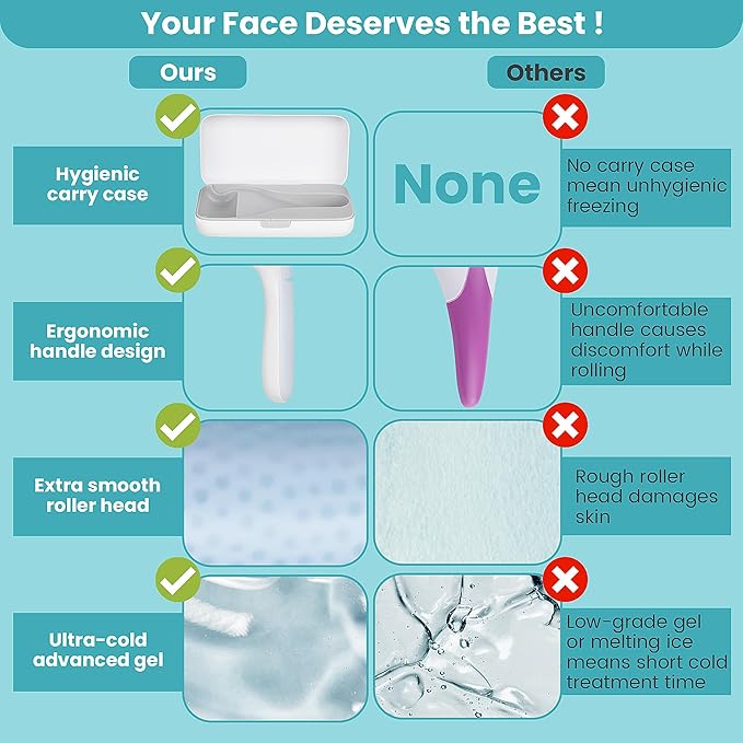 HAKIMI Skin Care Ice Roller