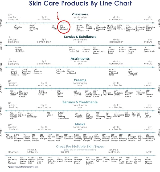 Raya Active Charcoal Deep Pore Facial Cleanser and Mask (121) | Deep Pore Cleansing Fluid for Combination, Oily, and Blemished Skin | Can Be Used as a Deep Pore Detox Mask for Combination Skin