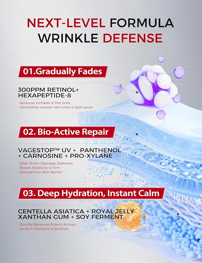 Retinol Serum for Face with Peptides: Anti-Aging, Firming & Wrinkle Repair | Hydrating & Smoothing Face Treatment | Korean Skincare Synergy Formula 1.01oz