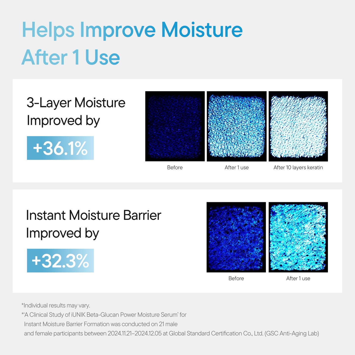 IUNIK Beta-Glucan Power Deep Moisture Vegan Serum Intense Hydration Mushroom Yeast Extracts Naturally-derived - Dry Mature Sagging Sensitive Skin Cell Regenerating Lifting Korean Skincare