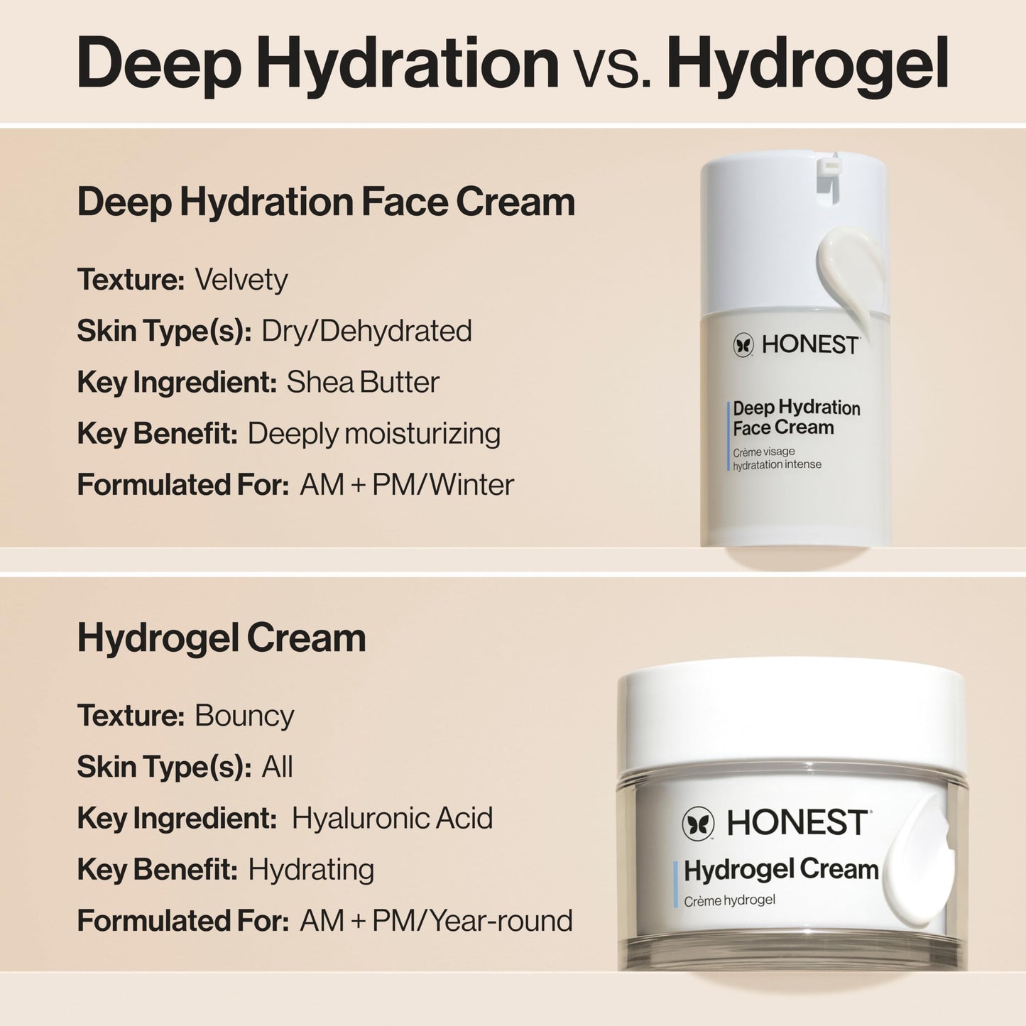 Honest Beauty Deep Hydration Face Cream for Dry Skin | Hydrates + Supports Natural Moisture Barrier | Hypoallergenic + Gentle for Sensitive Skin | 1.7 fl oz