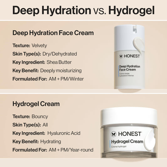 Honest Beauty Deep Hydration Face Cream for Dry Skin | Hydrates + Supports Natural Moisture Barrier | Hypoallergenic + Gentle for Sensitive Skin | 1.7 fl oz
