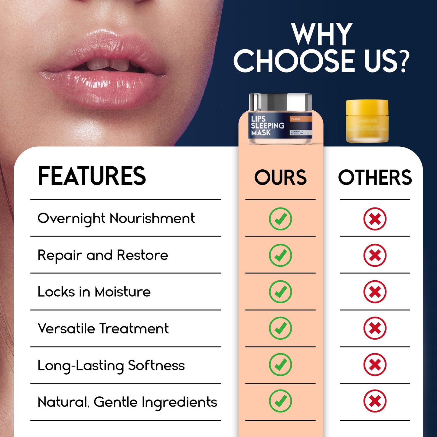 Lip Mask Overnight with Hyaluronic Acid & Collagen, Lip Sleeping Mask for Dry Cracked Lips, Moisturizing, Hydrating, Exfoliating Night Treatment for Lip Care (Peach)