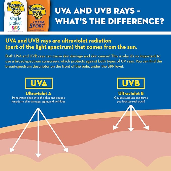 Banana Boat Sport Ultra Sunscreen Stick SPF 50, 1.5oz | Travel Sunscreen, Mini Sunscreen, SPF Stick Sunscreen, Oxybenzone Free Sunscreen, 1.5oz (Pack of 2)